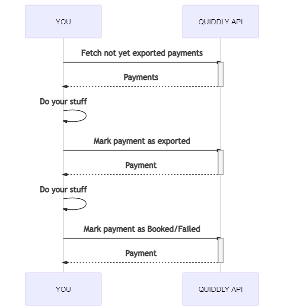Payment Flow Diagram